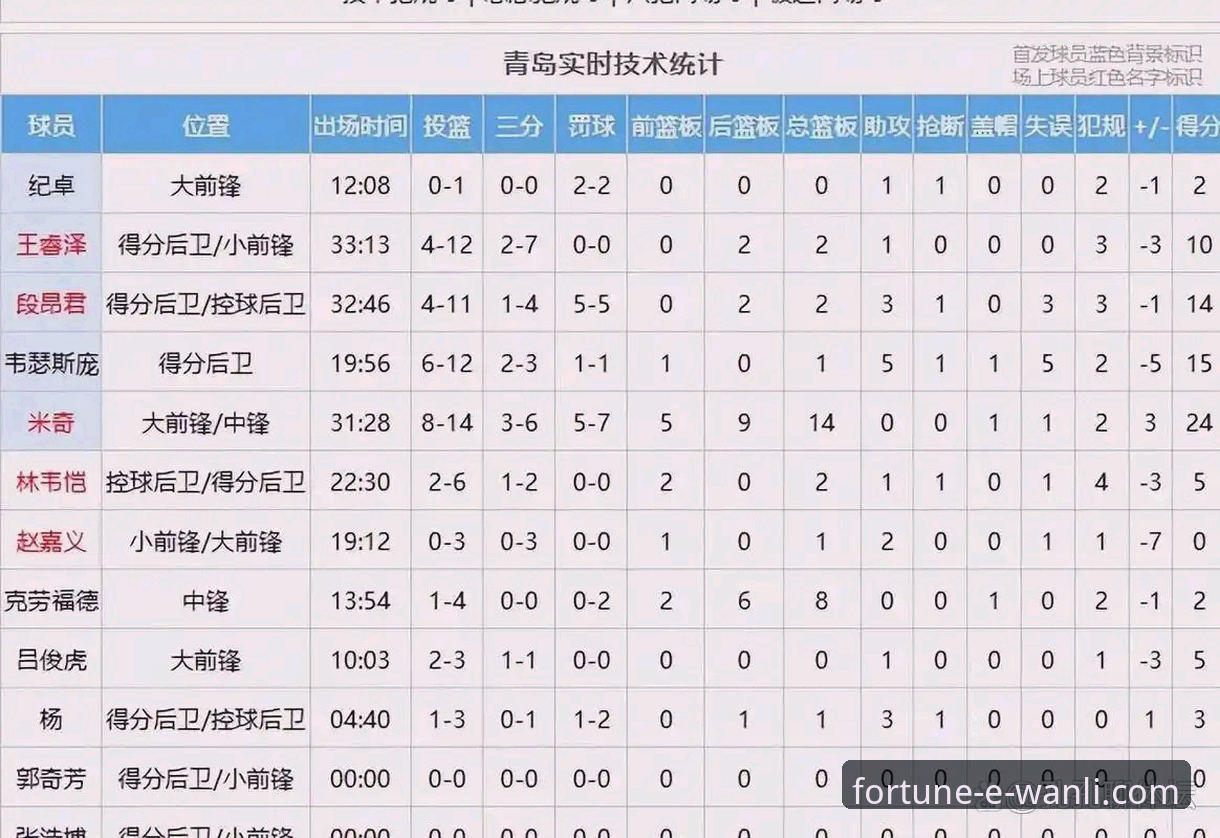 上海男篮豪取12连胜巩固榜首详解