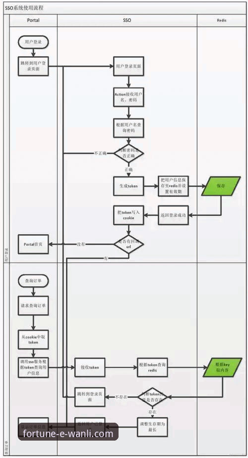 万利官网登录 如何顺利完成万利官网登录?这份新手引导请收好