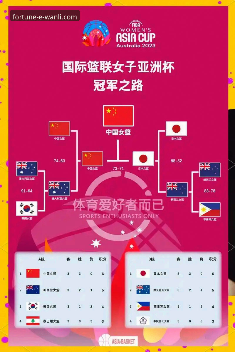 从万利官网平台获取女篮胜利资讯的实用指南