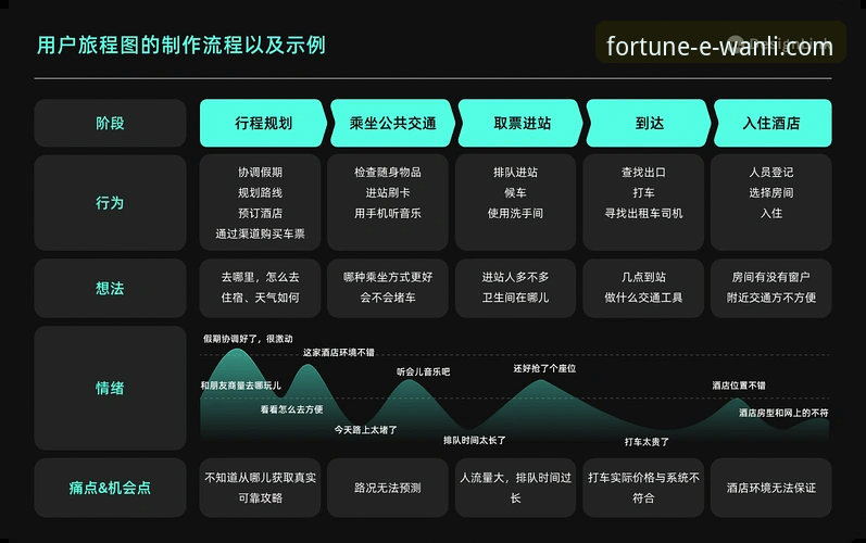解锁万利官网便捷服务的3大核心路径：从下载到深度体验的技术评测