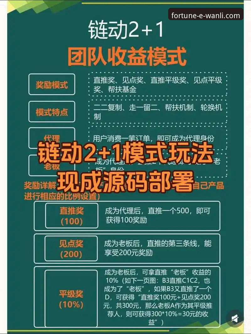 解锁高效体验：万利官网App的3大核心优势与2个实用技巧